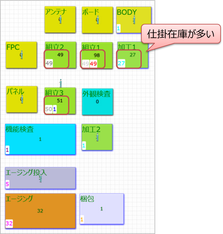 第16回:仕掛在庫を減らそう! ~供給作業の省人化と作業順番の定義~ 6 LEXER tech16 01
