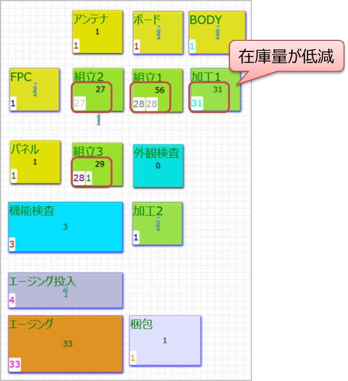 第16回:仕掛在庫を減らそう! ~供給作業の省人化と作業順番の定義~ 10 LEXER tech16 05